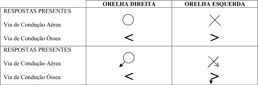 TABELA DE SIMBOLOS